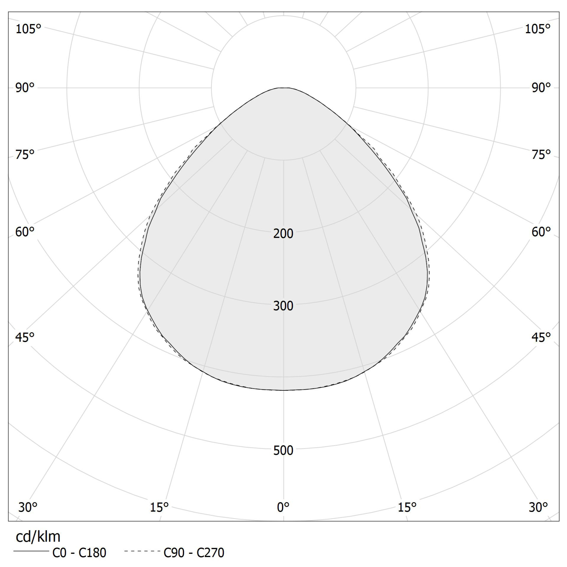 Diagramme polaire - PHI - L05801.060.0501