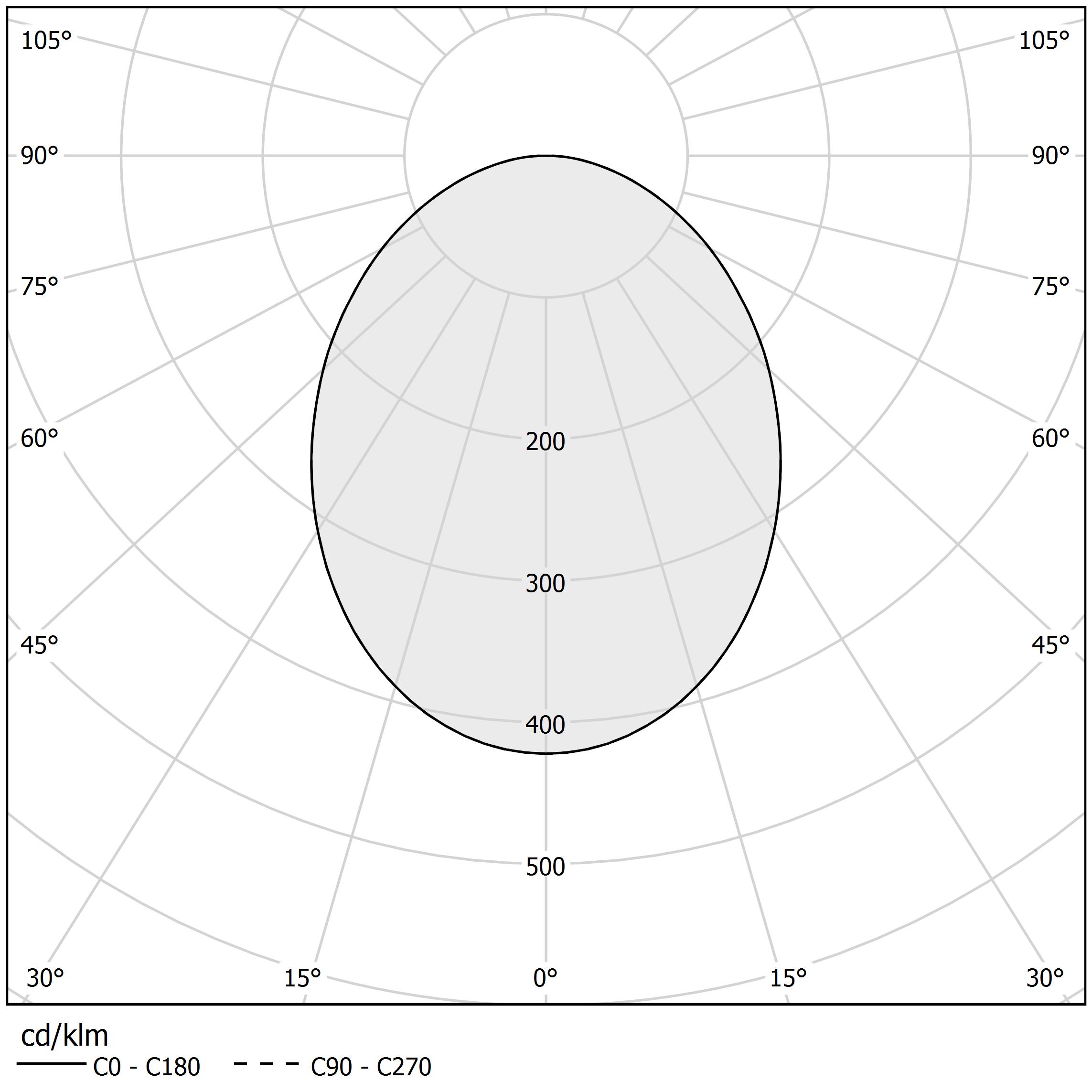 Diagramme polaire - BROOKLYN - XG2033-50TRACK