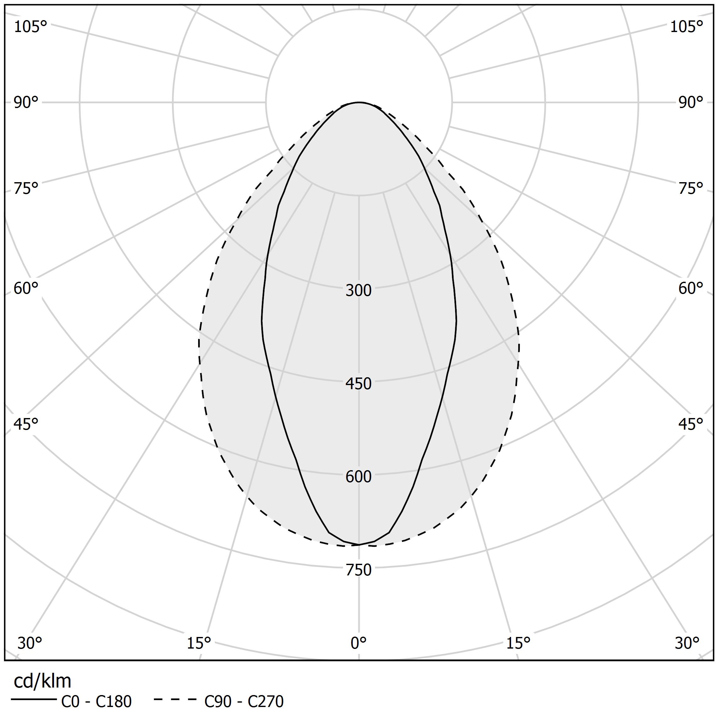 Diagramme polaire - BROOKLYN TRIM - XG2034-100TRACK PR