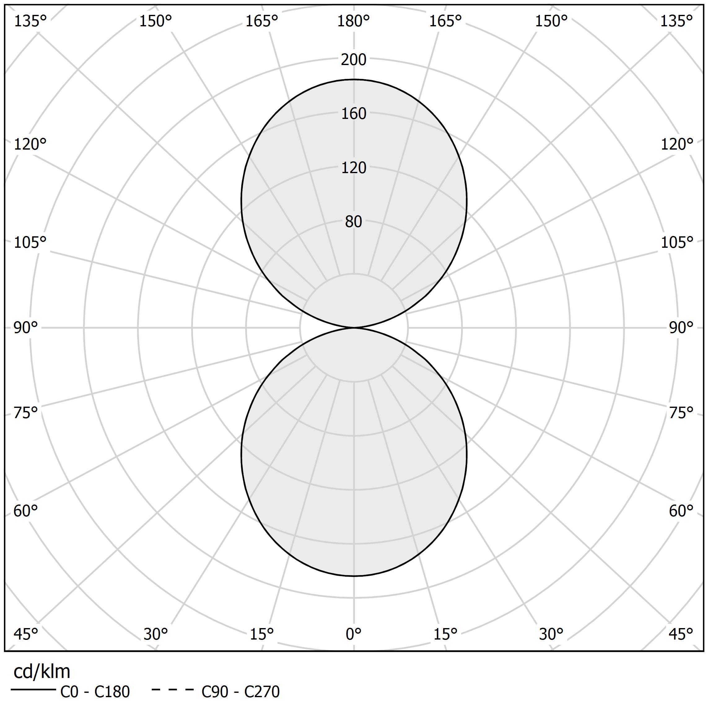Polar diagram - GIANO - XP24646.050.0099