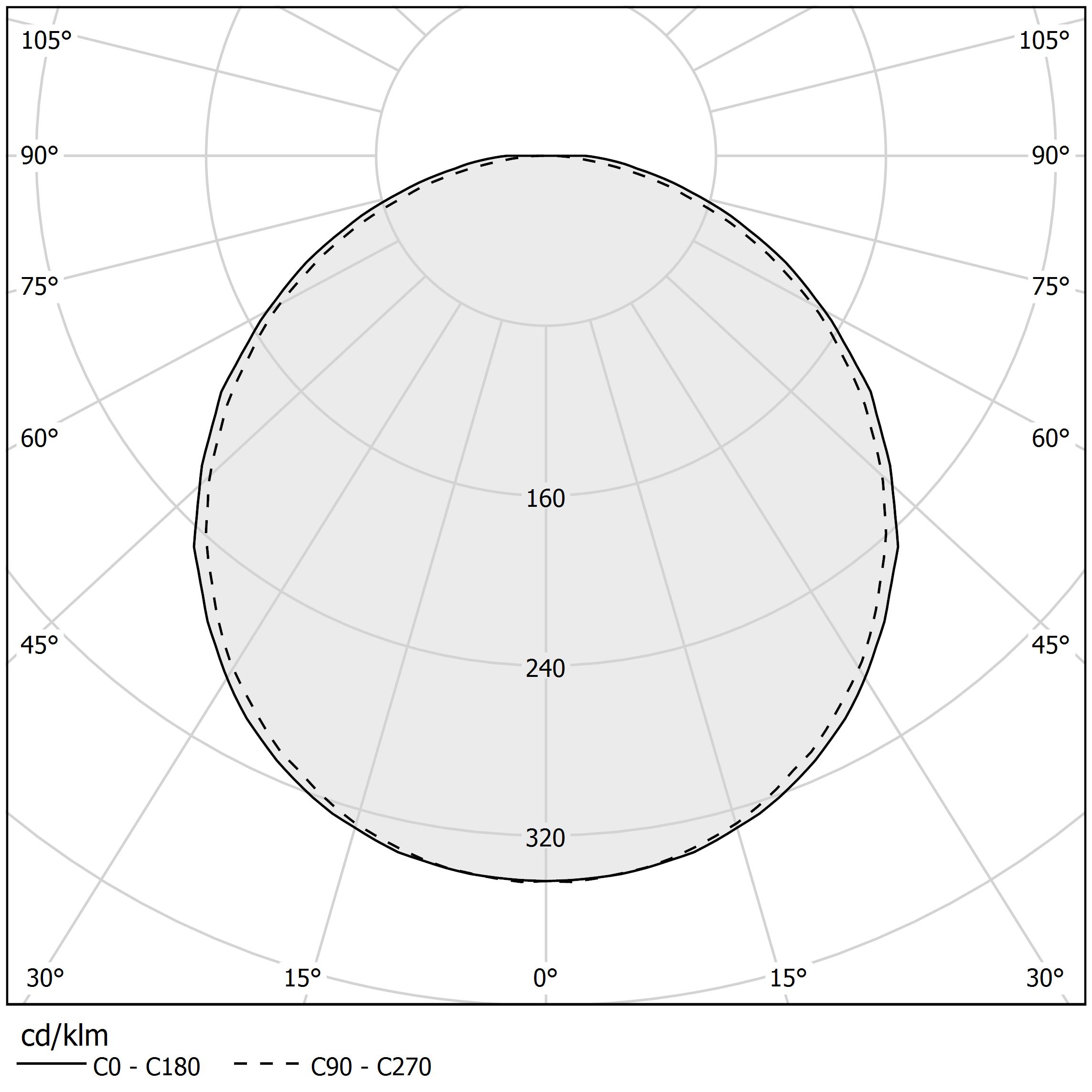 Diagramme polaire - KIPS - XG27001.050.0099