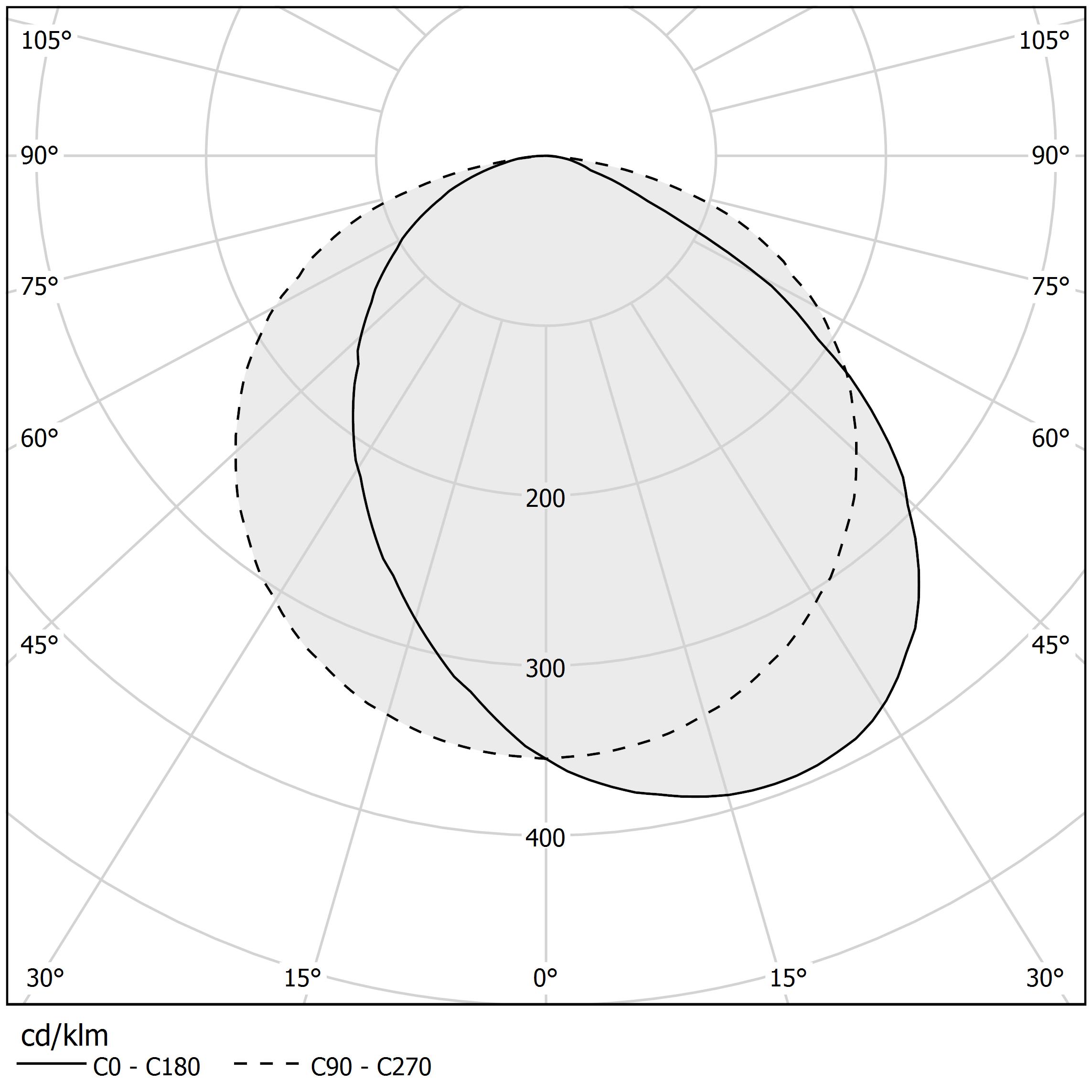 Diagramme polaire - MANHATTAN - XG2044-300TRACK