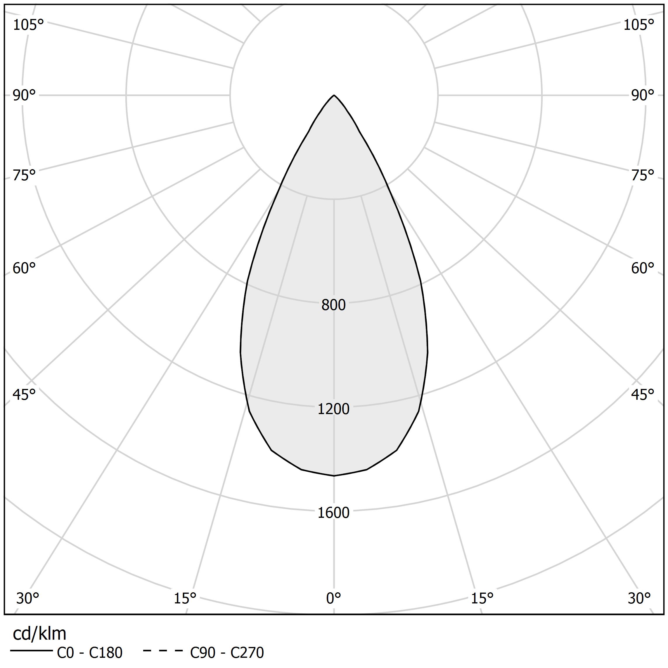 Diagramma polare - NICK - XR22501.050.1715