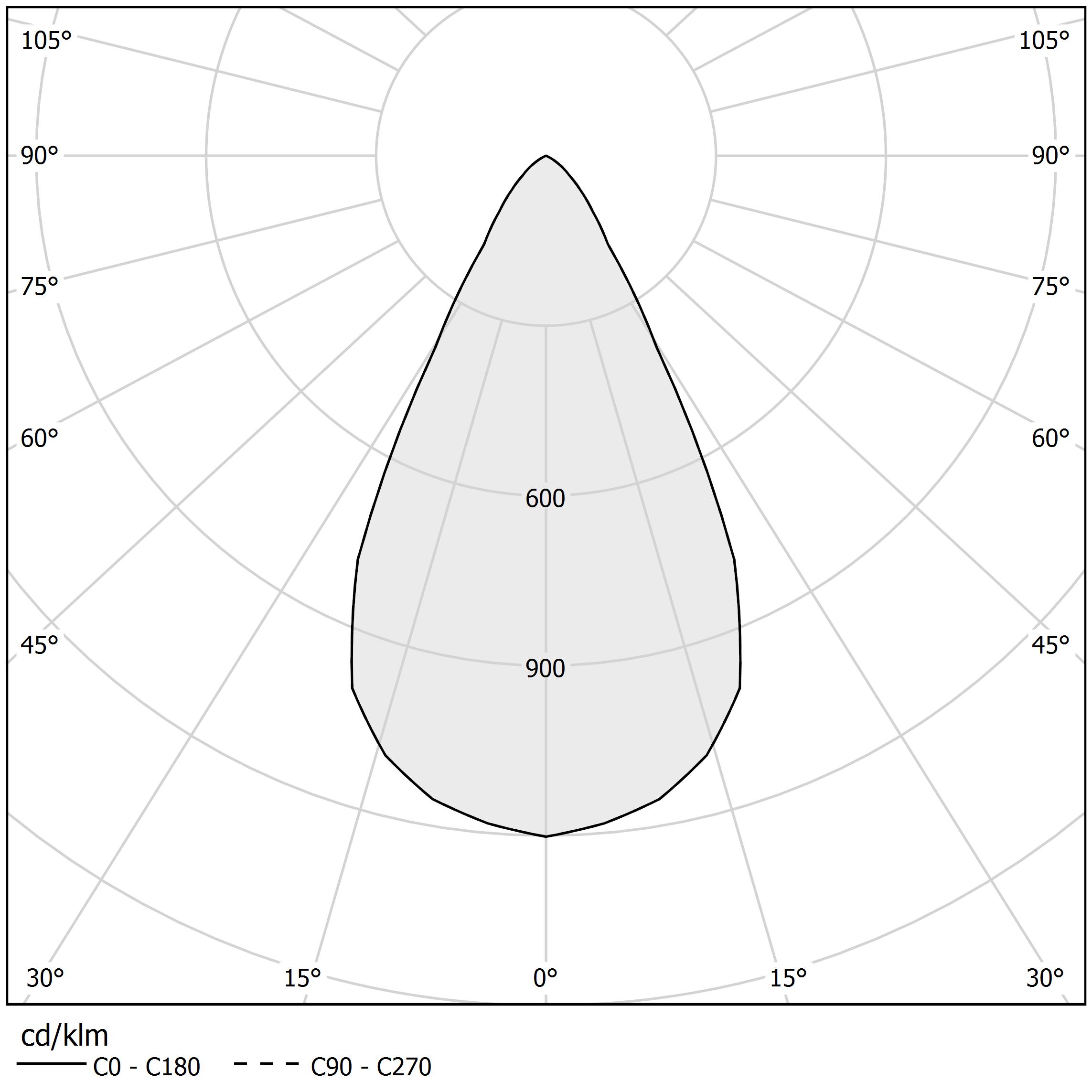 Diagramma polare - NICK - XR25401.040.1715
