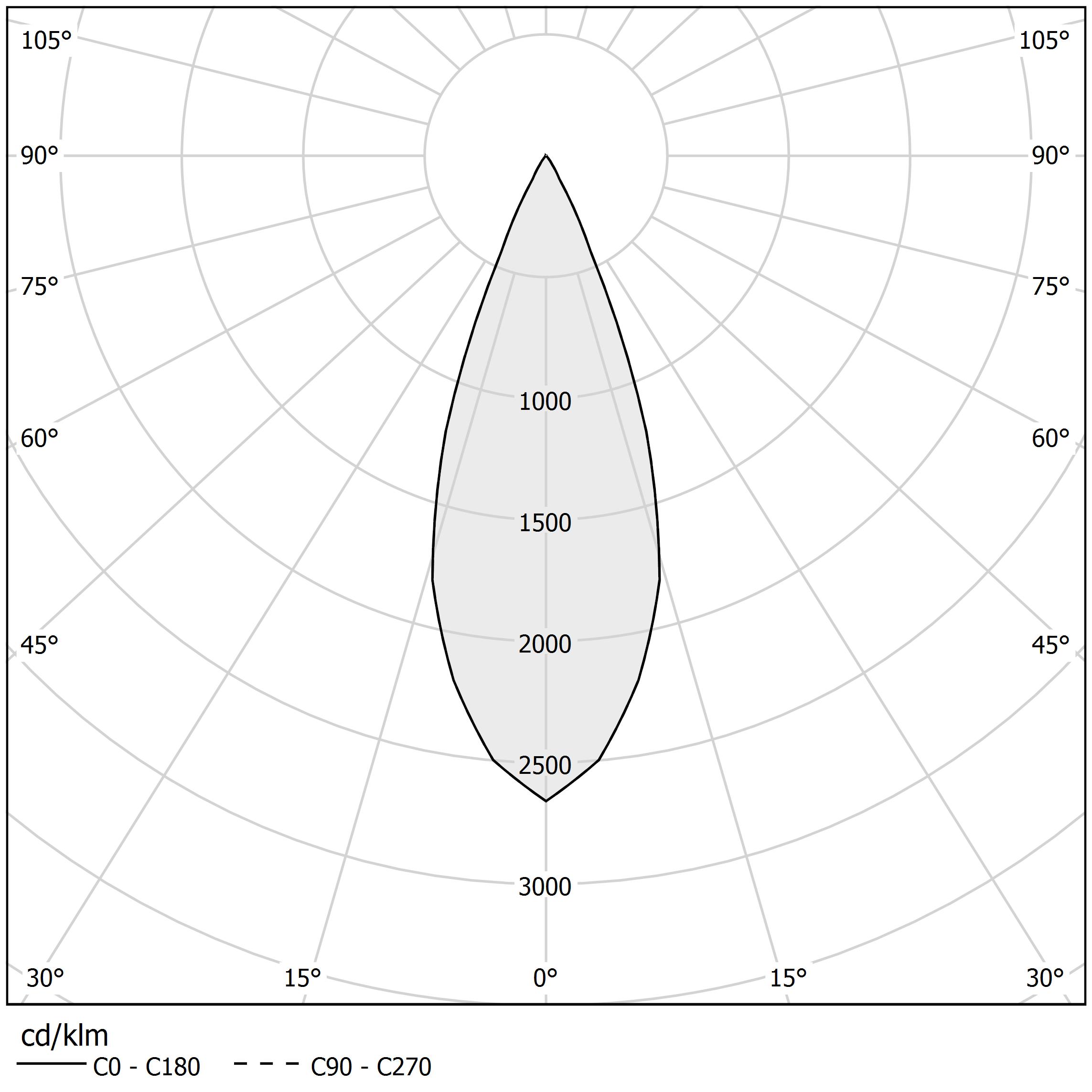 Diagramma polare - NICK - XR26201.060.1715