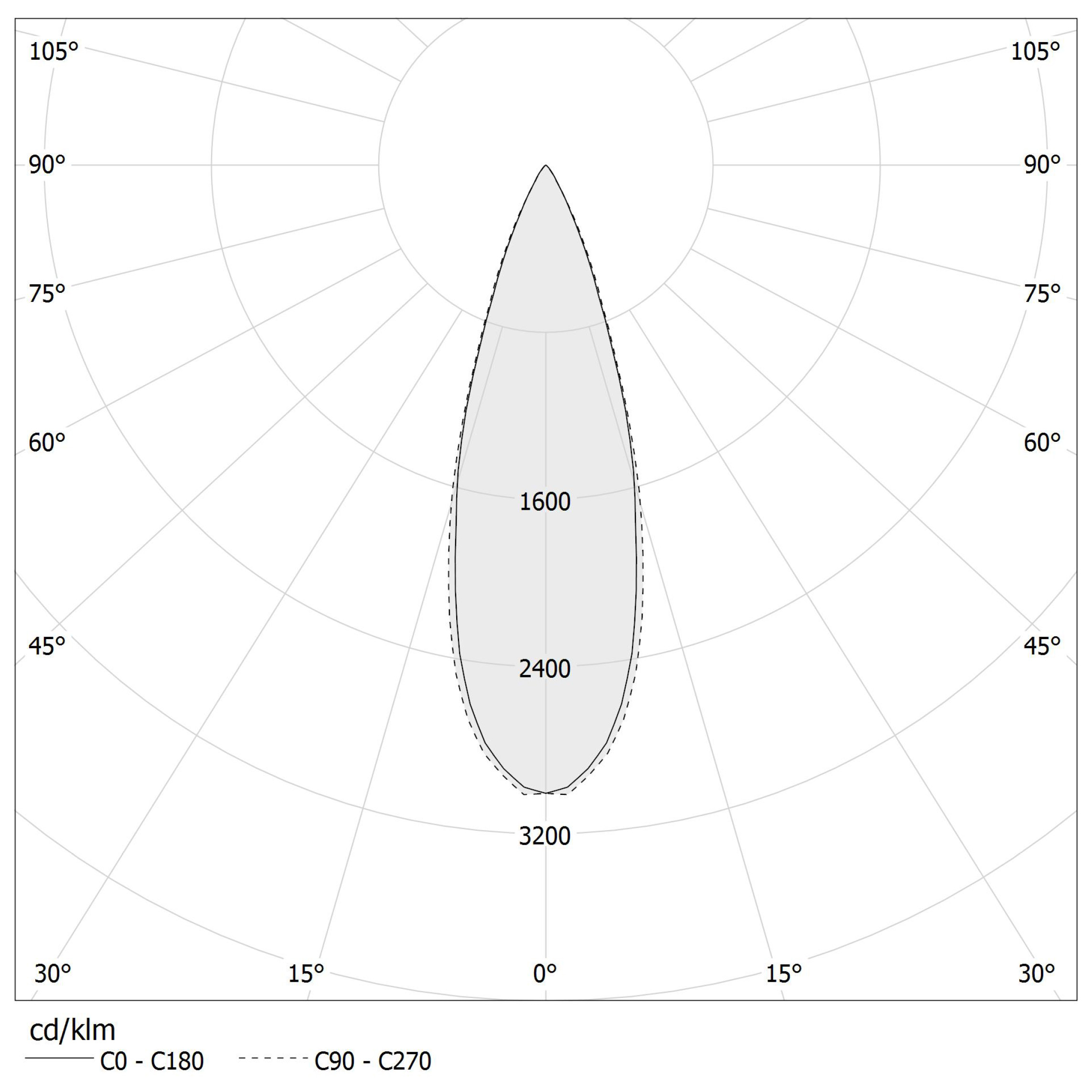 Diagramma polare - RALLY TRIM - XR17801.028.1715