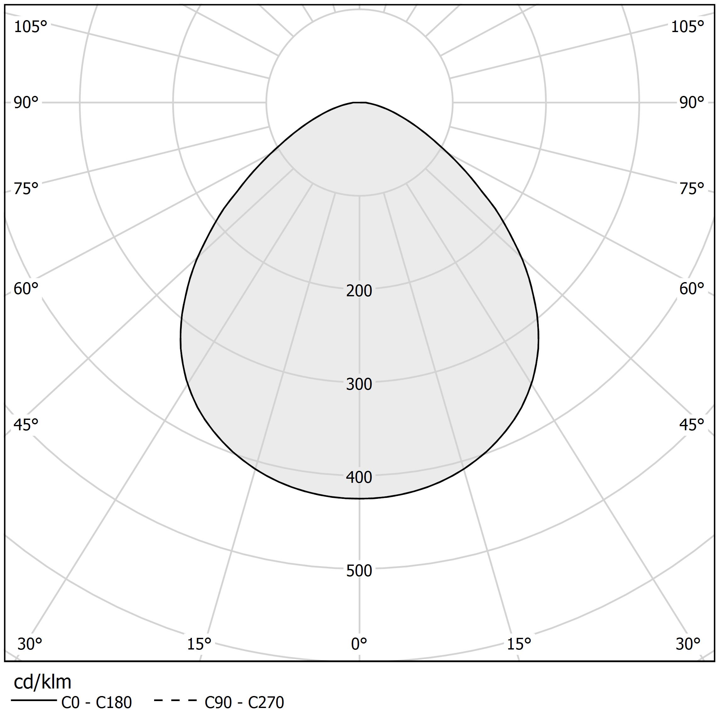 Polar diagram - BELLA - C05201.011.0409