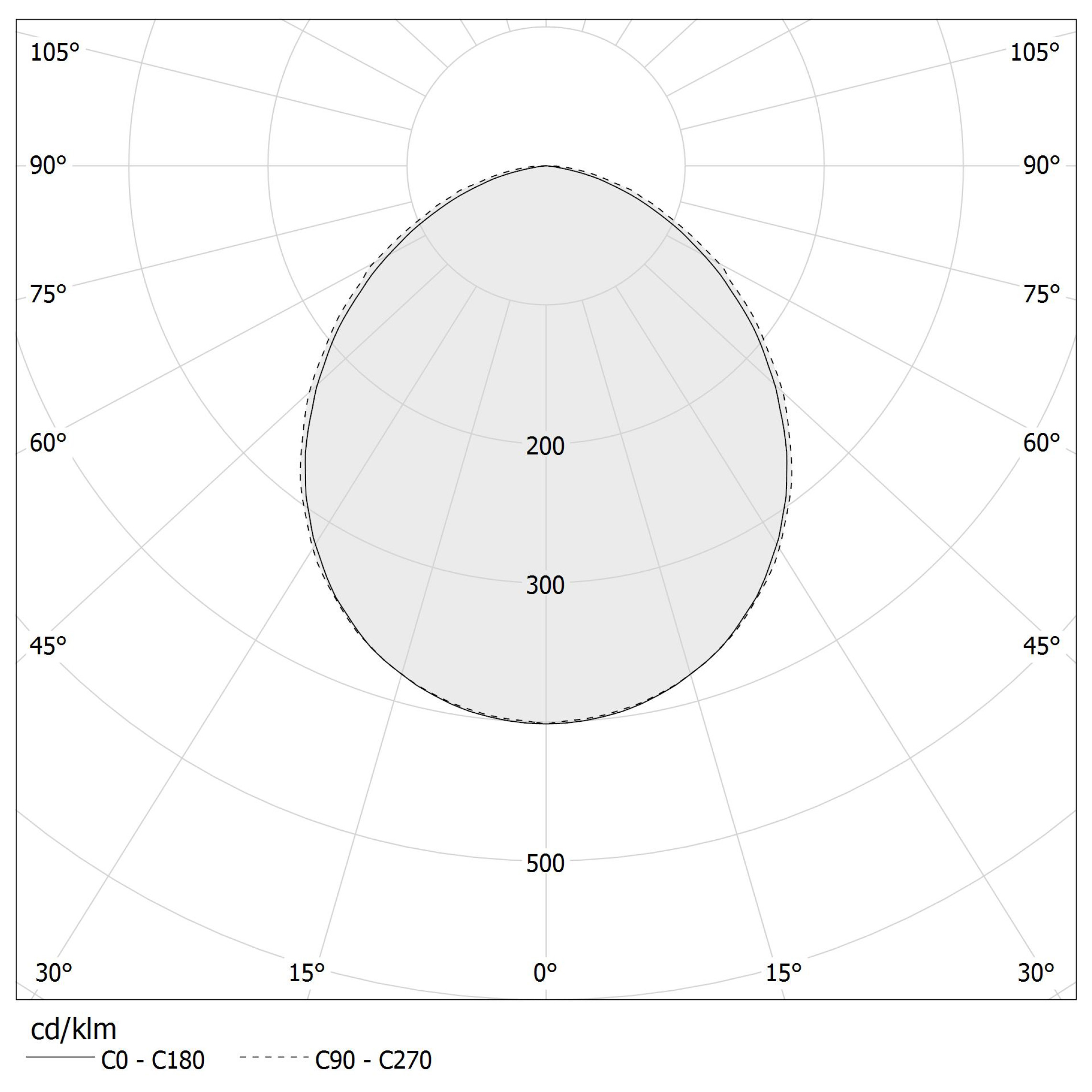 Diagramma polare - BOW - A13806.303.0010