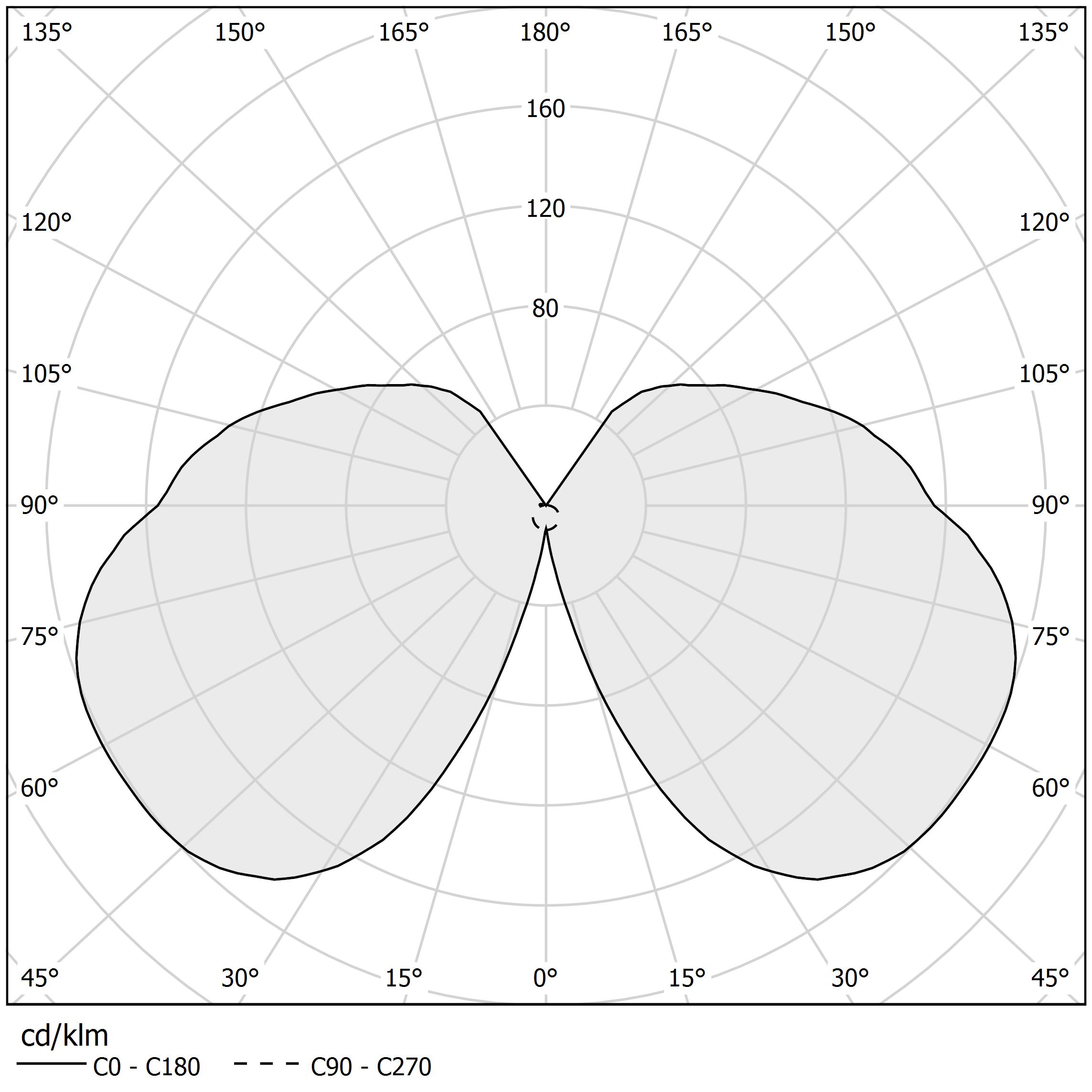 Diagramma polare - CROSS - A04901.030.0101