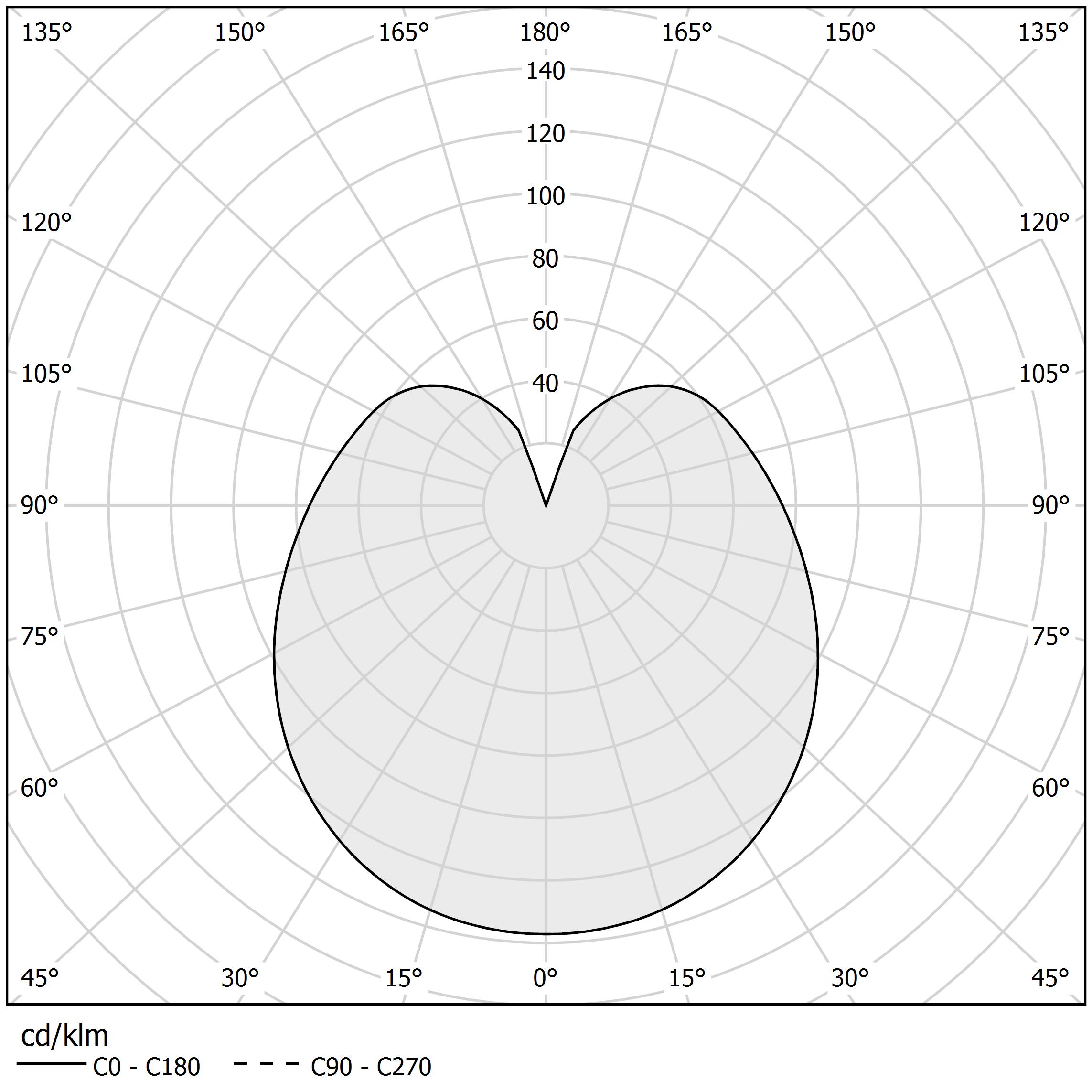 Diagramma polare - GILBERT - L06501.037.0402