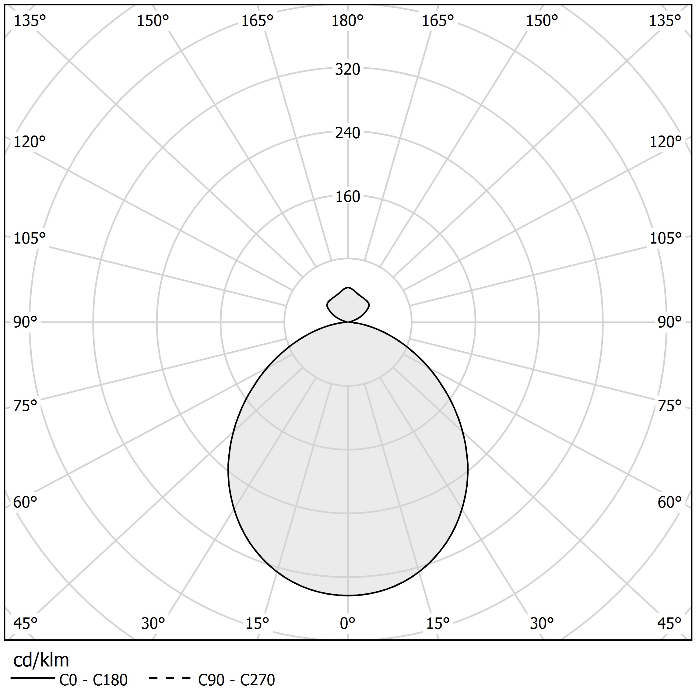 Diagramme polaire - GINEVRA - L09280.050.0402