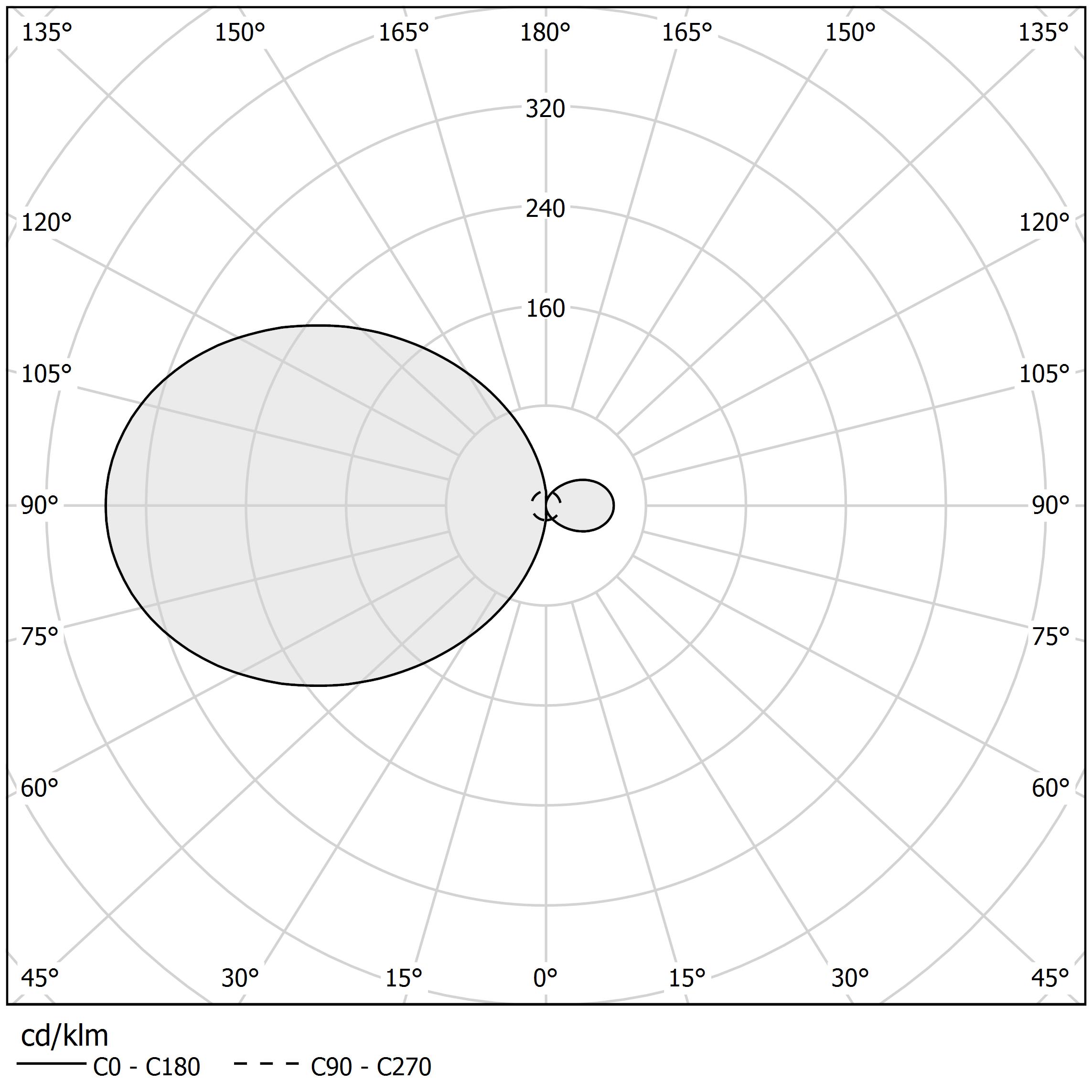 Diagramma polare - HILOW - A02901.115.0410
