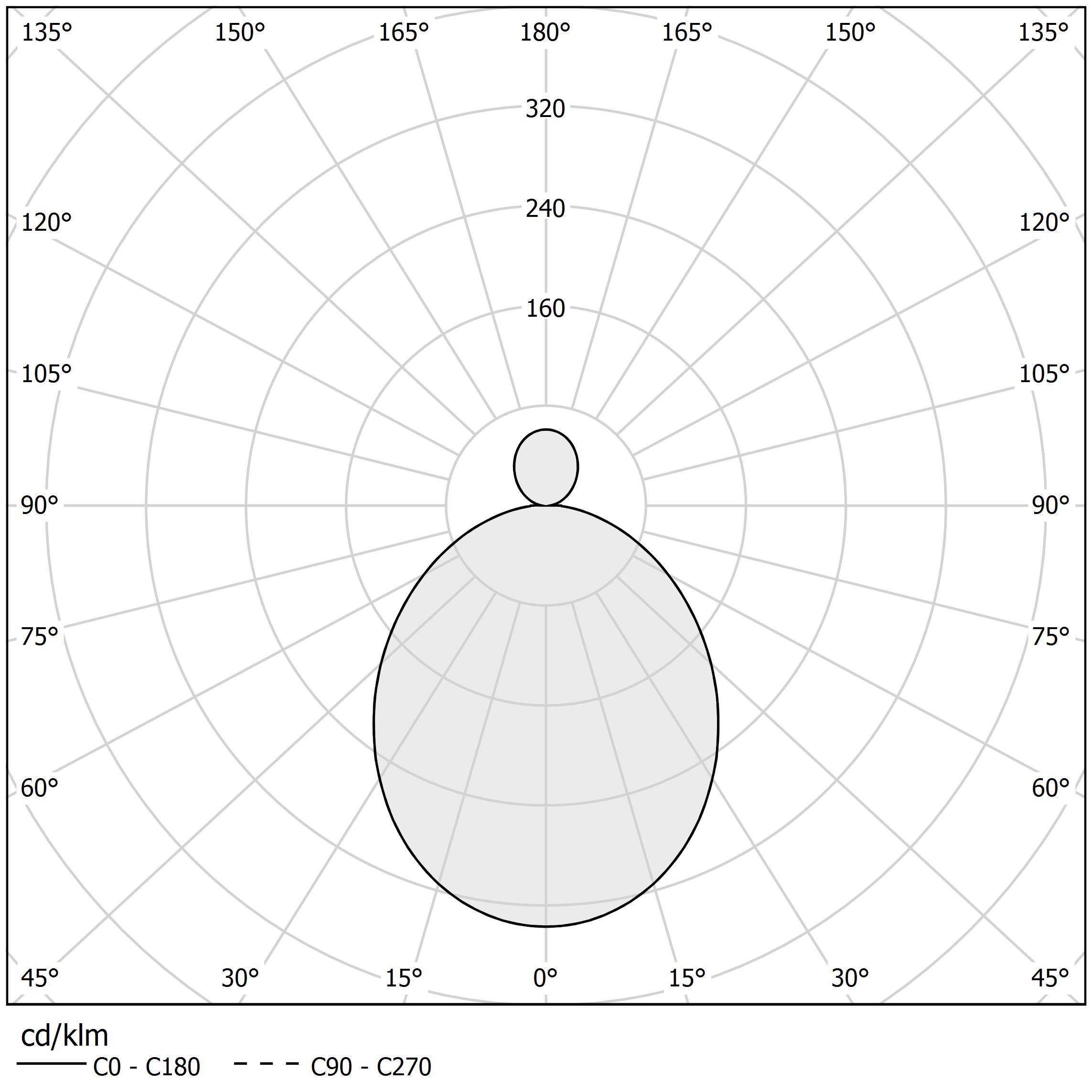 Diagramma polare - HILOW - P02801.115.0402