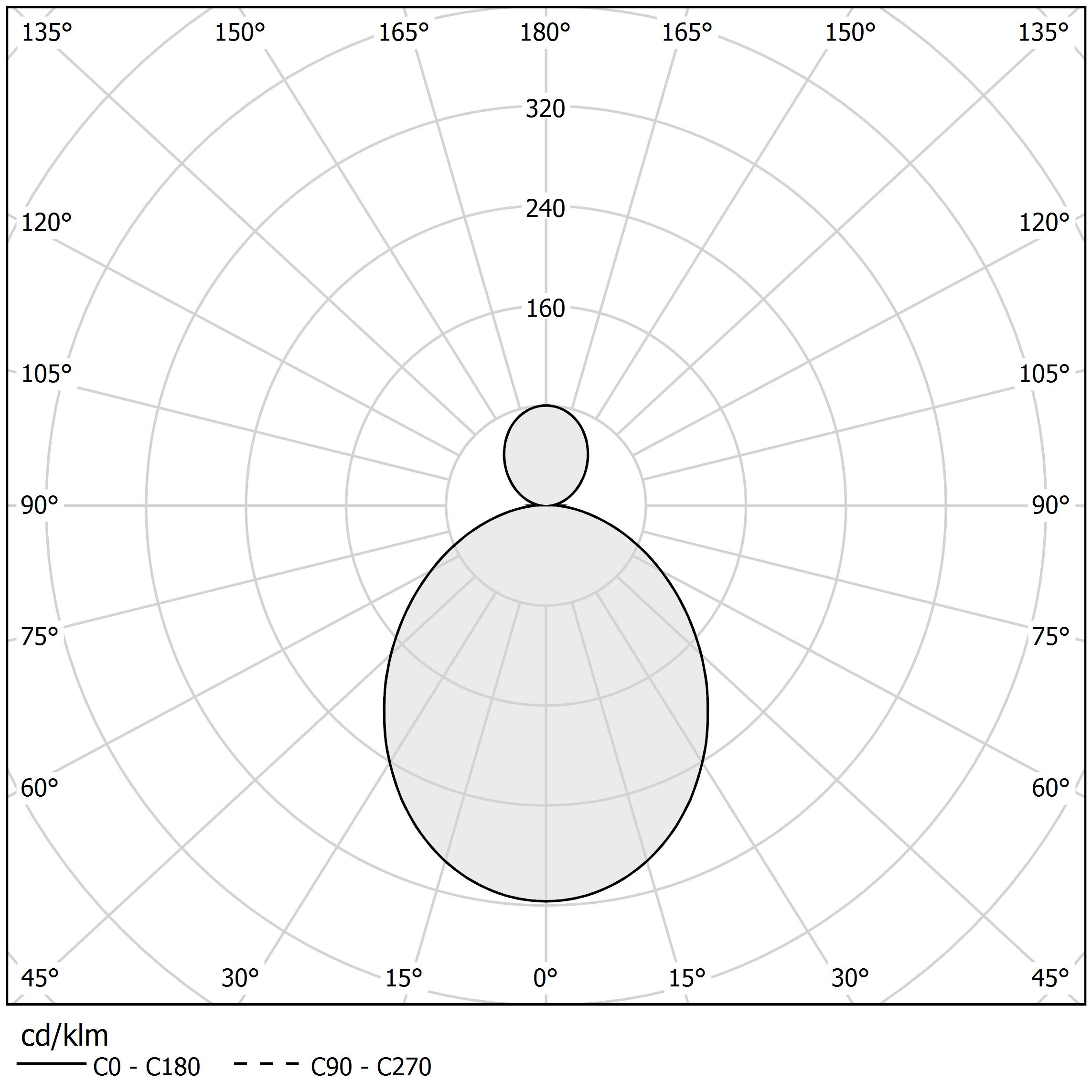 Diagramma polare - HILOW - P02801.115.0510