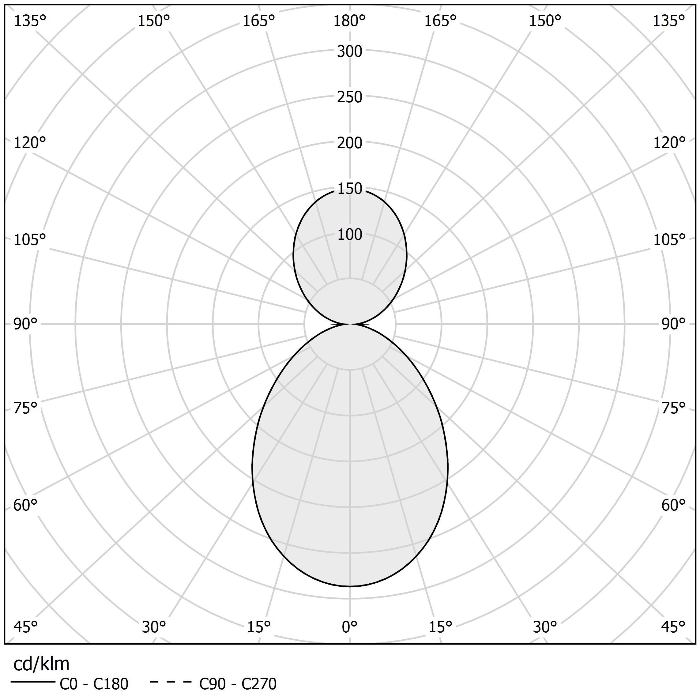 Diagramme polaire - HILOW - P02901.115.0510
