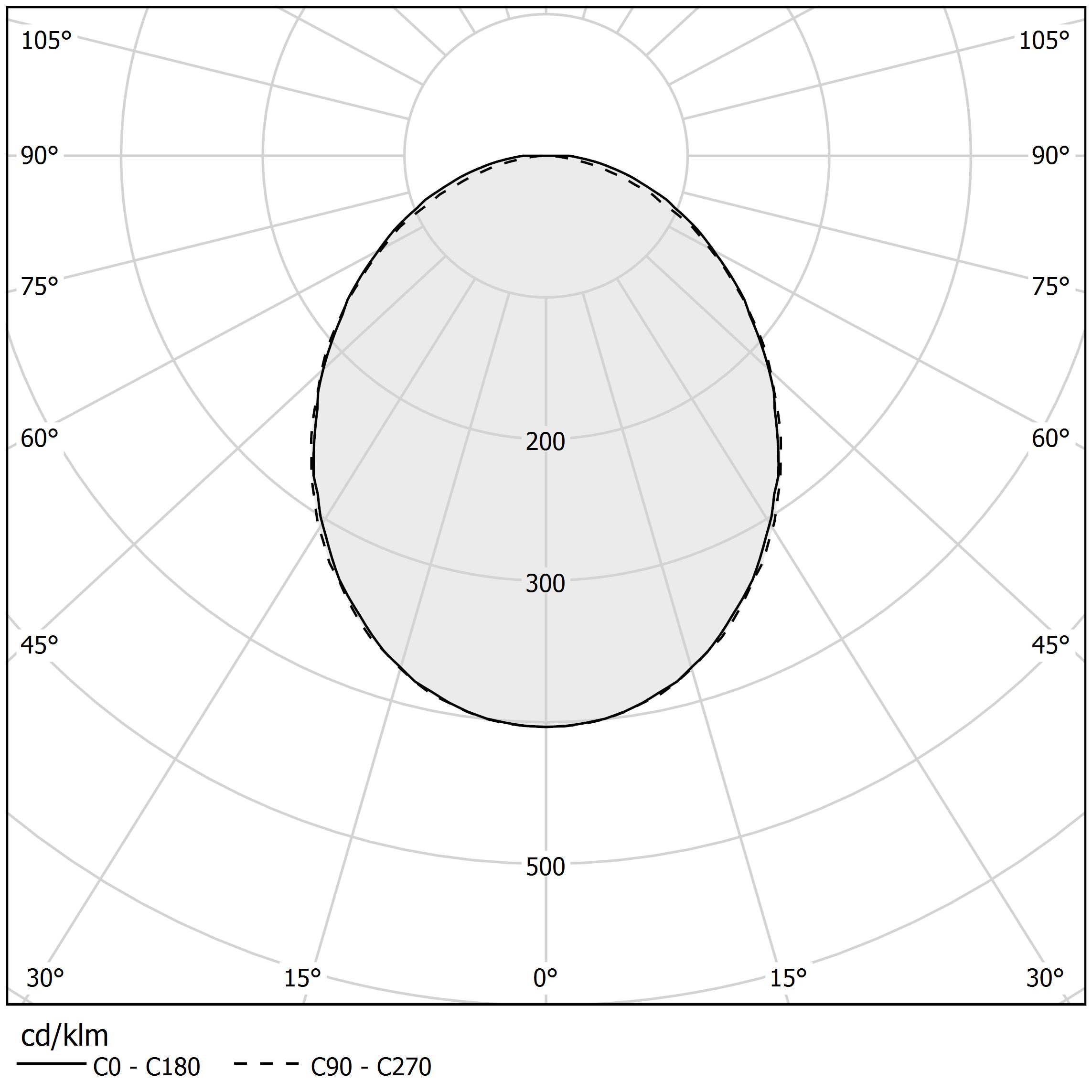 Diagramma polare - HILOW LINE - T10705.200.0422