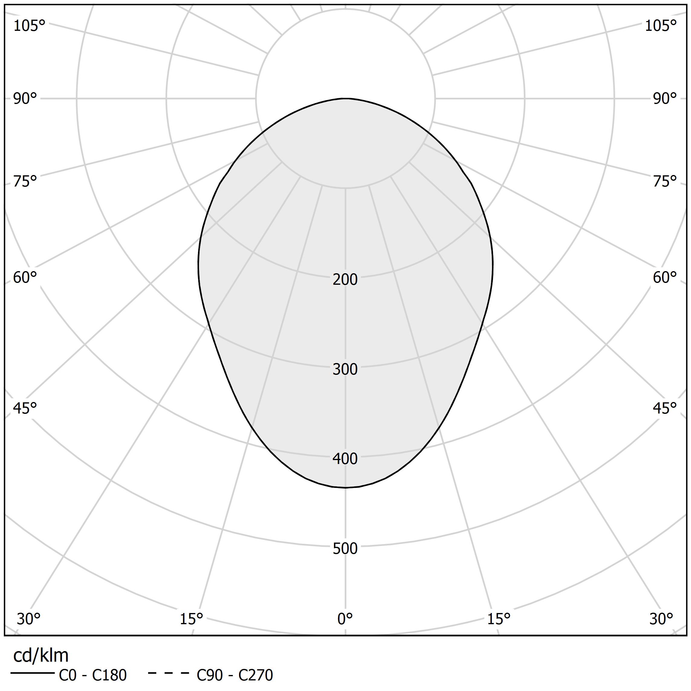 Diagramma polare - JACKIE - P07701.000.0101