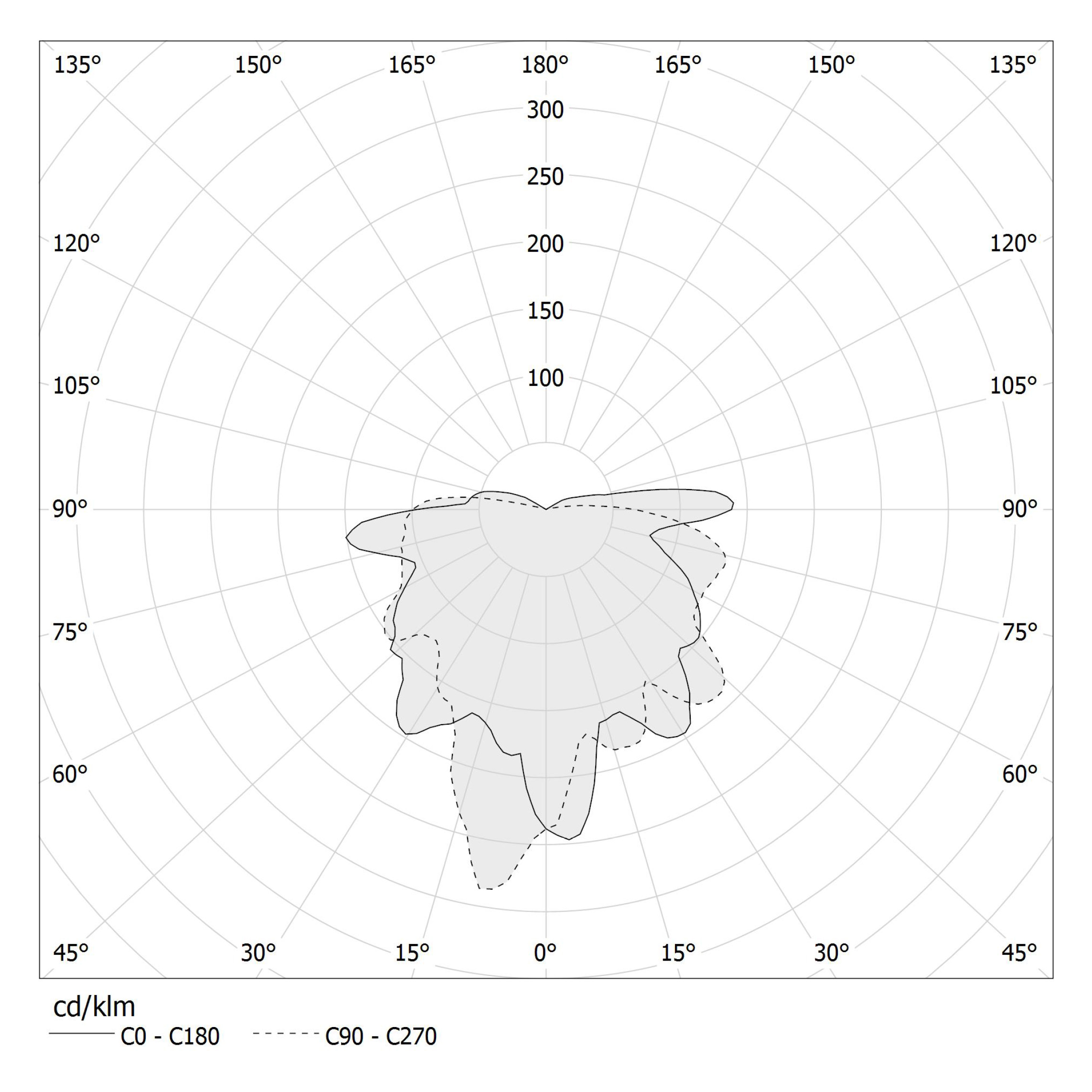 Polar diagram - MURANÉ - L11705.018.0501