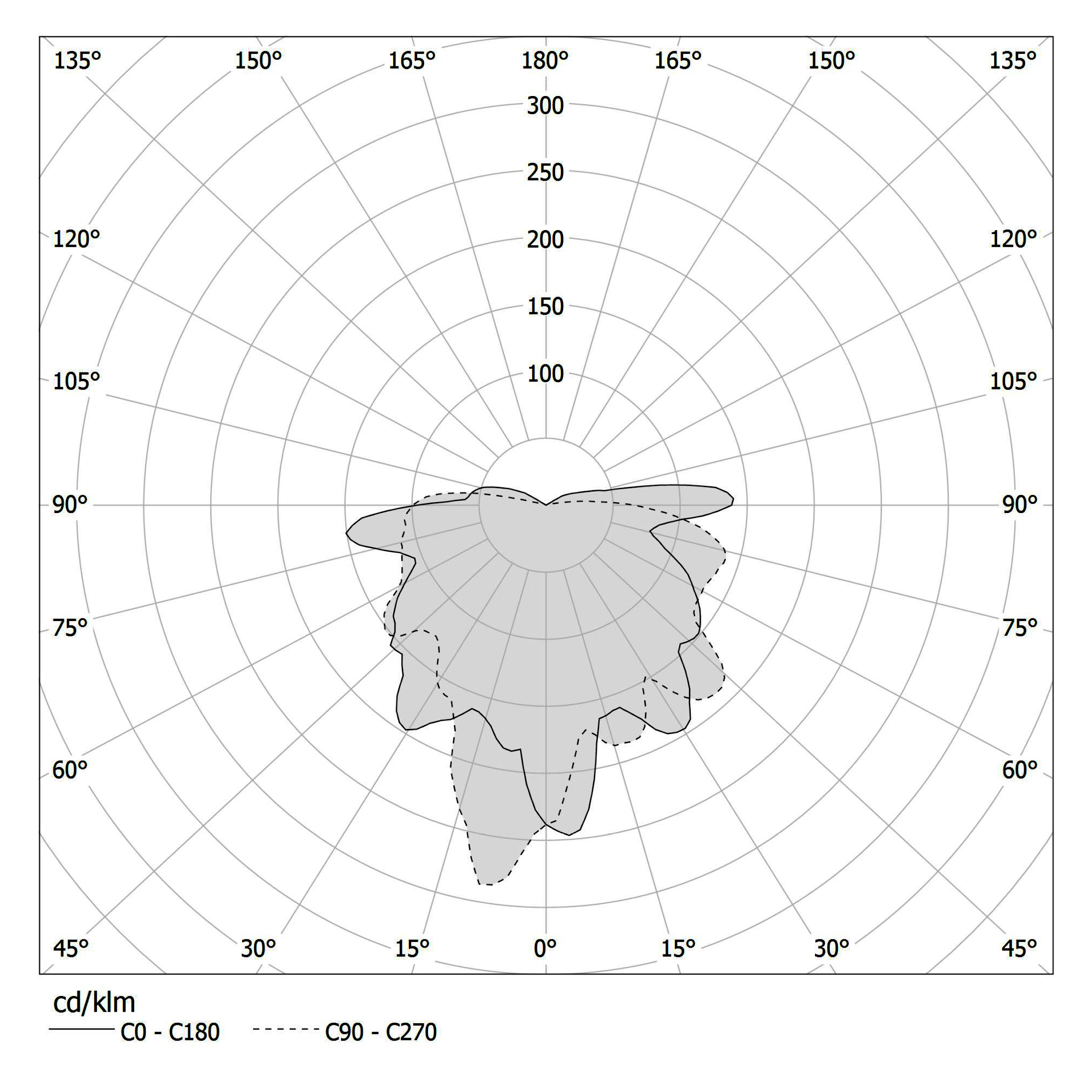 Polar diagram - MURANÉ - X11905.015.0501