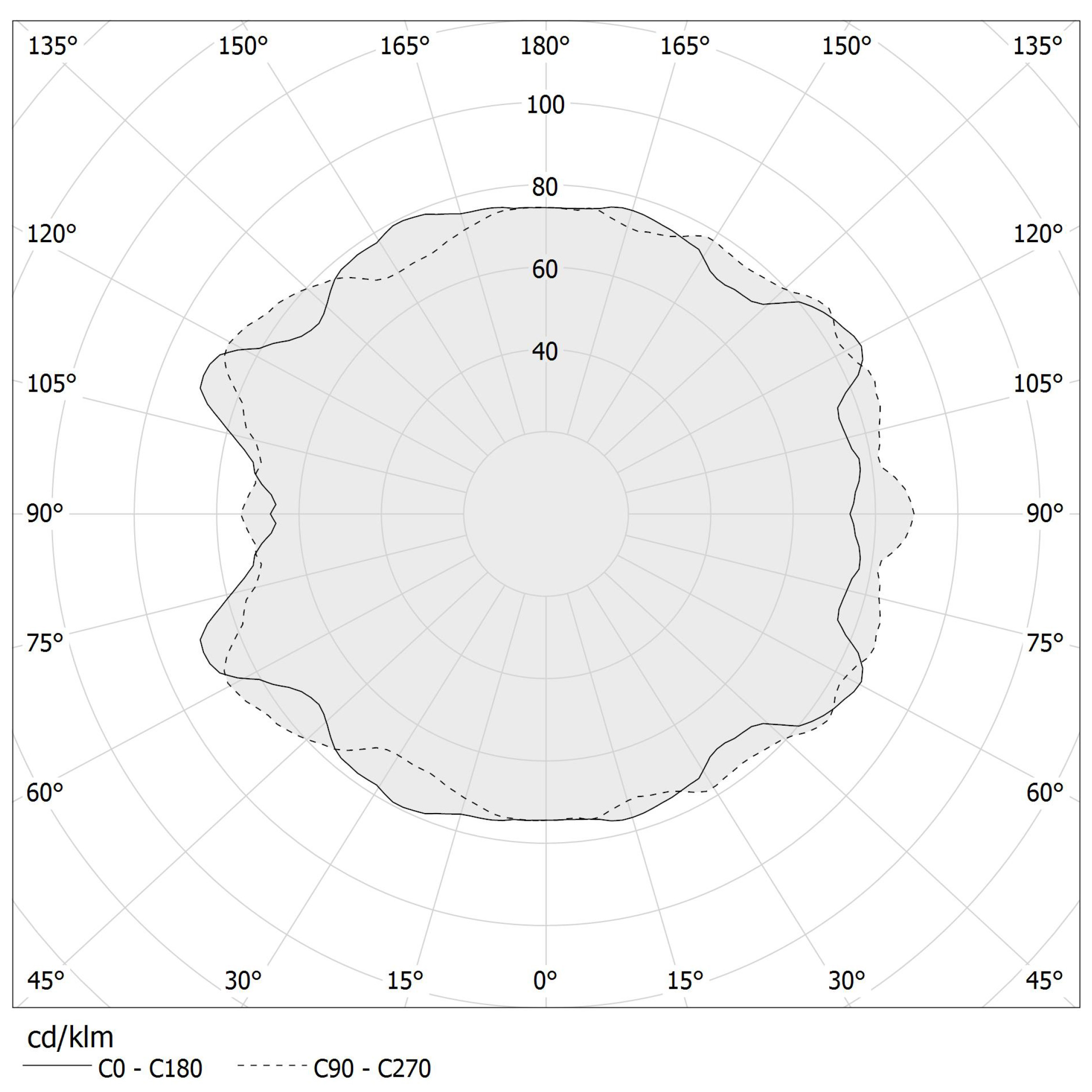 Diagramma polare - MURANÉ R - M19305.110.0510