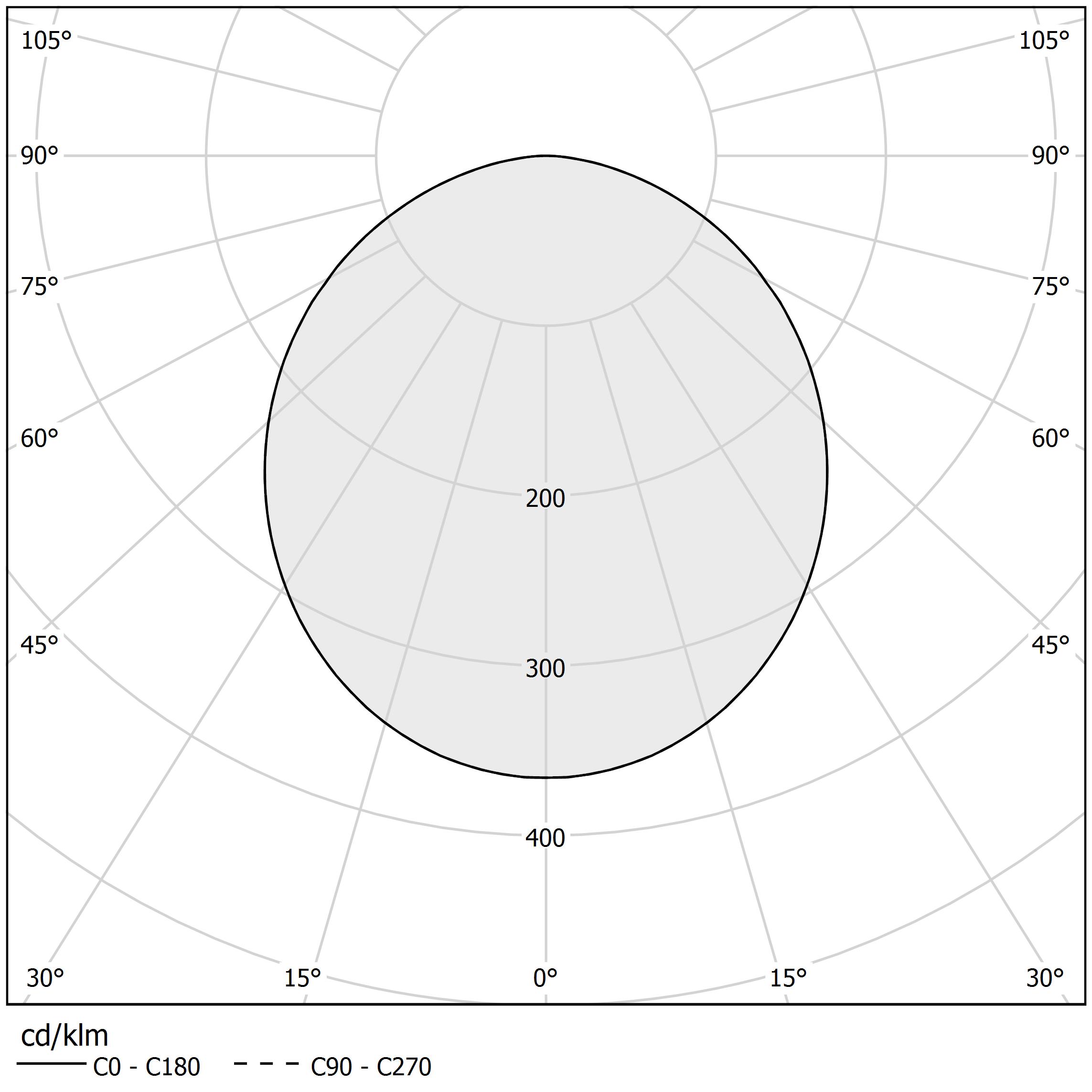 Diagramme polaire - SILVER RING - P08201.050.0402