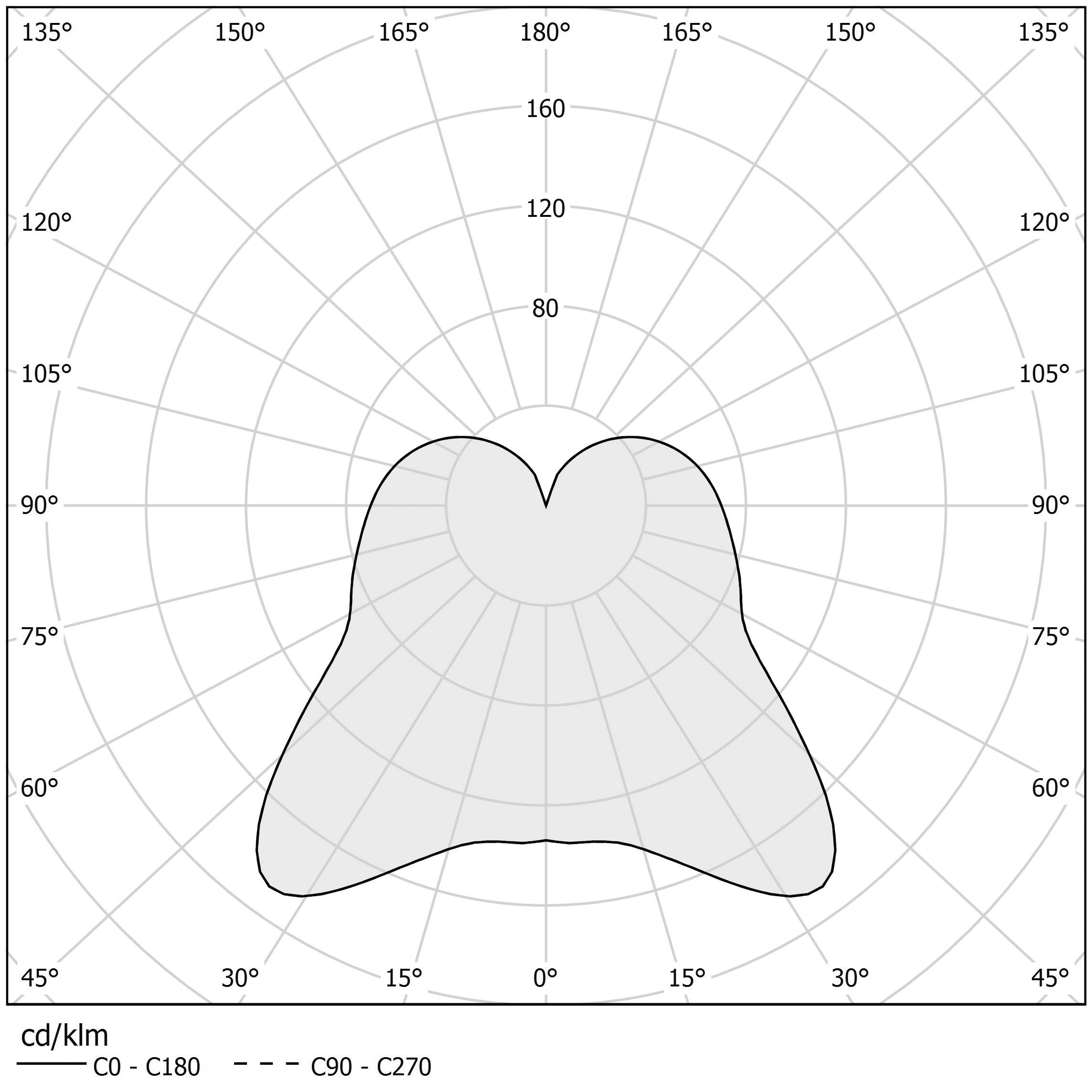 Polar diagram - SMOKE - L01540.035.0200
