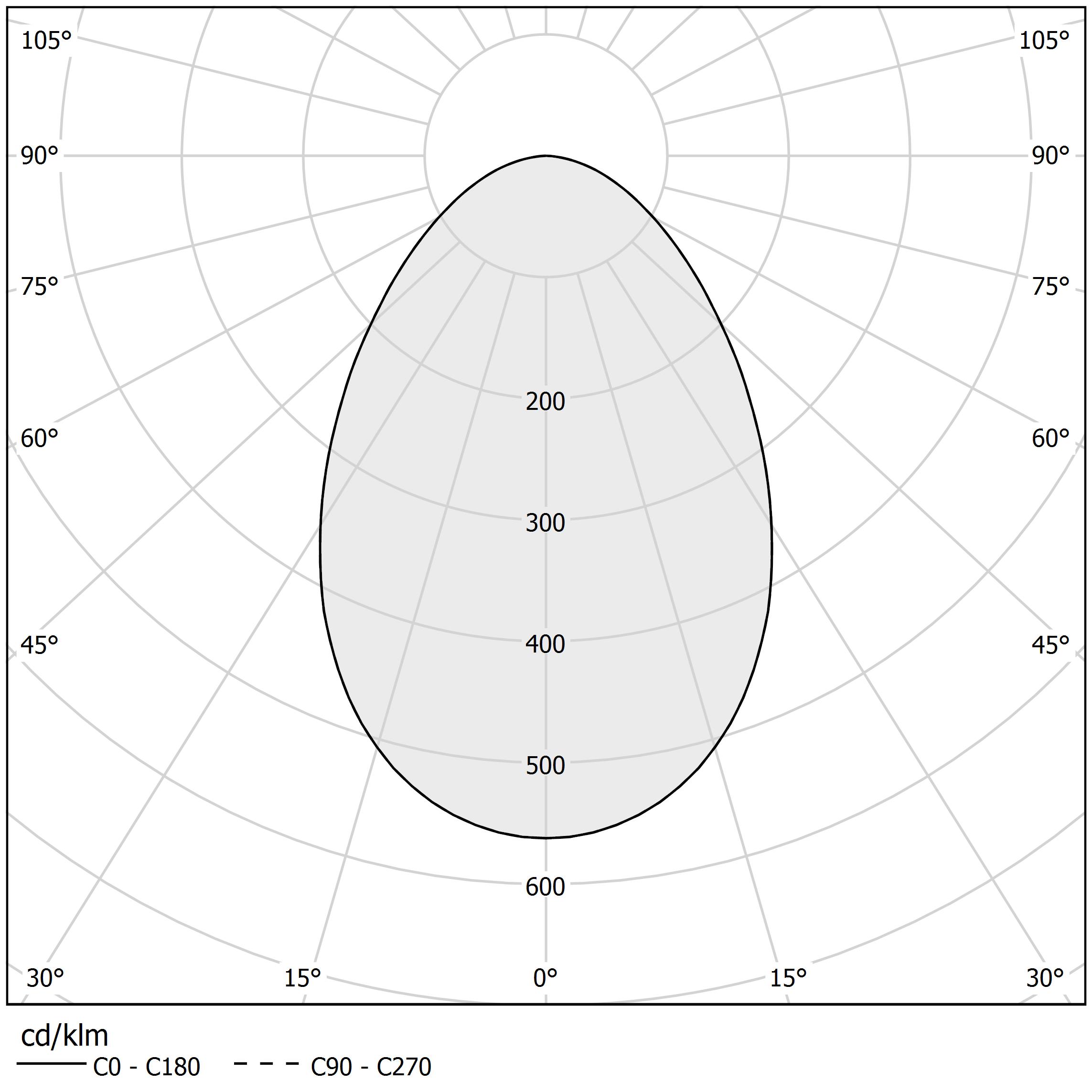 Diagramme polaire - THREE - P03901.015.0406