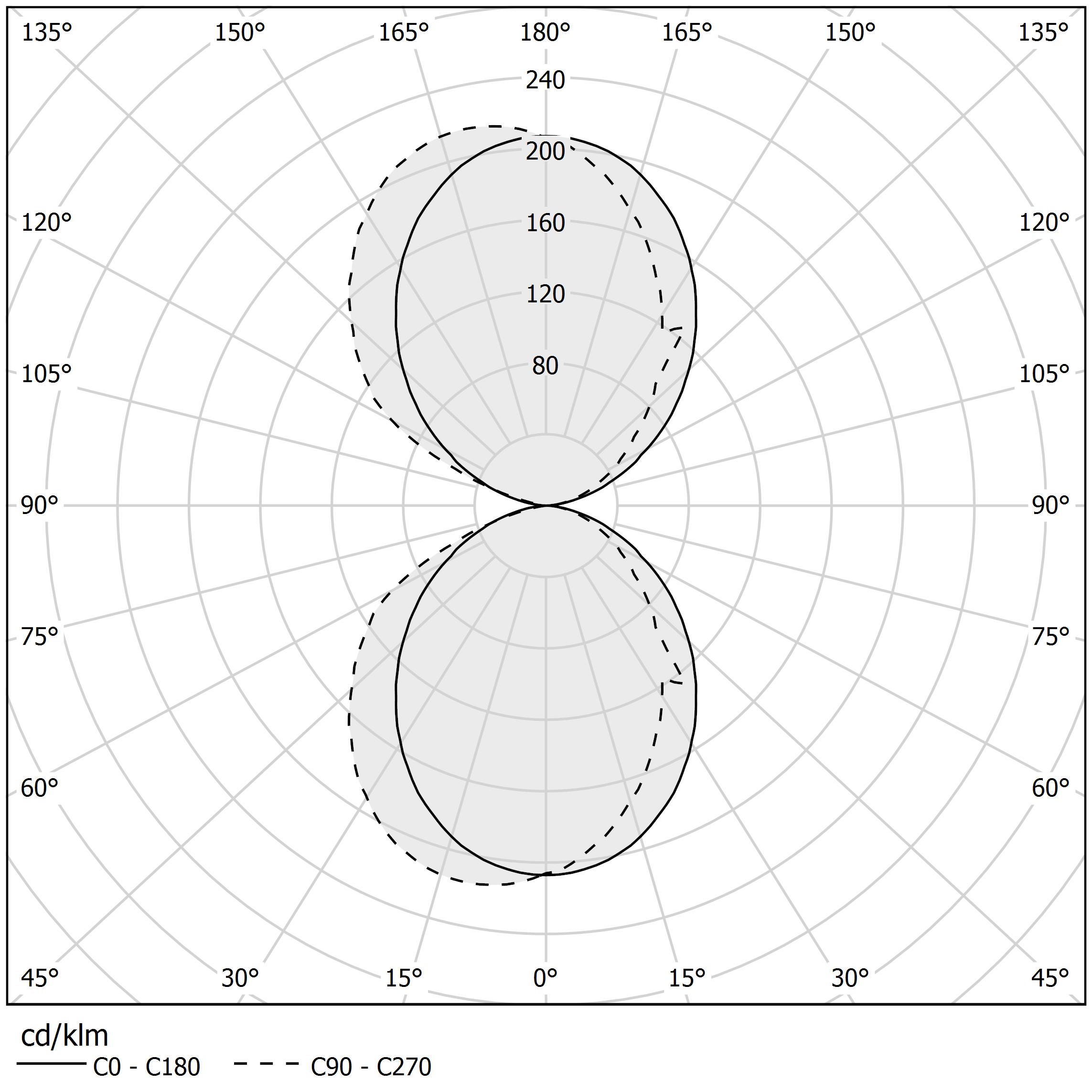 Polar diagram - TOY R - A14201.030.0401