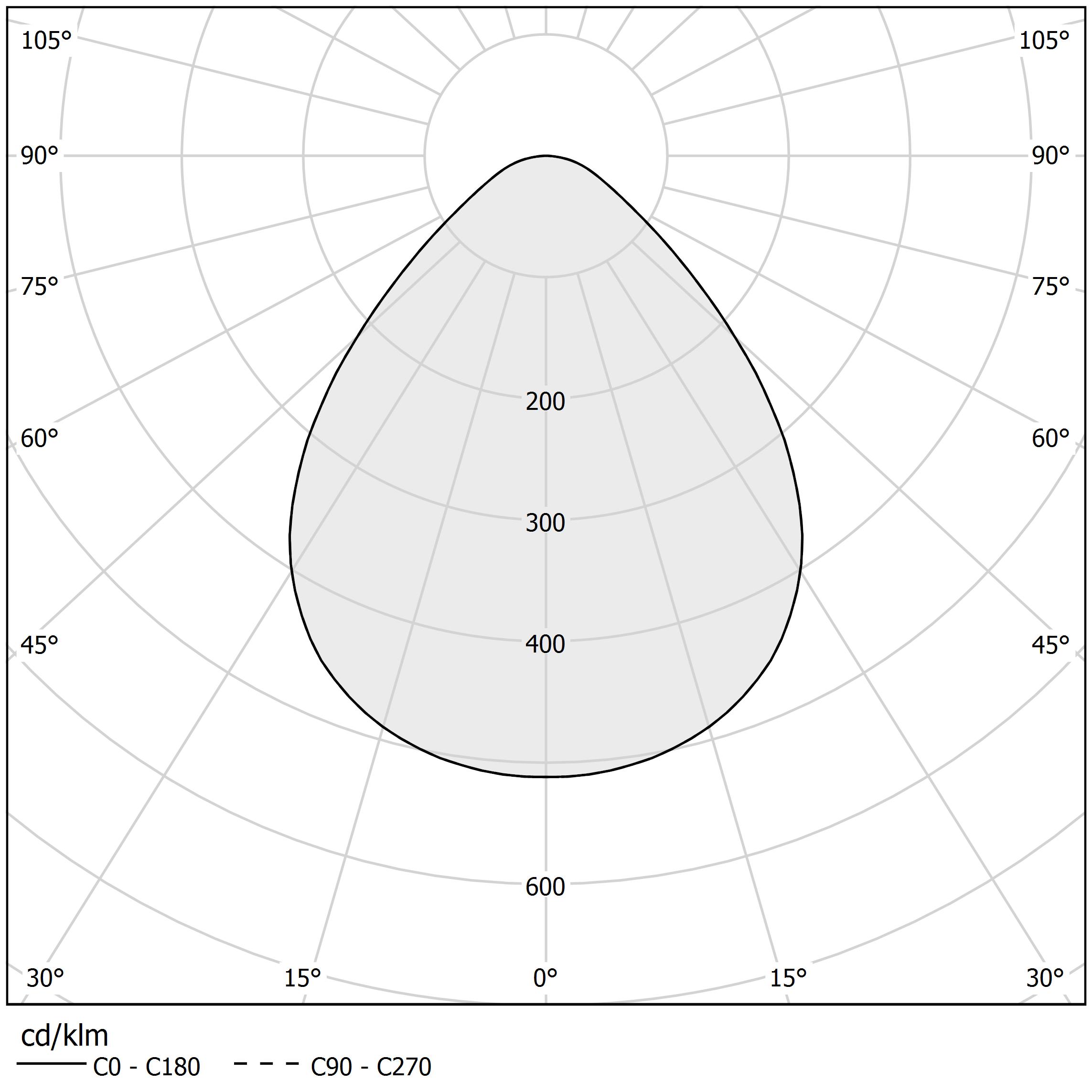 Diagramma polare - TUBINO - X07301.001.0401