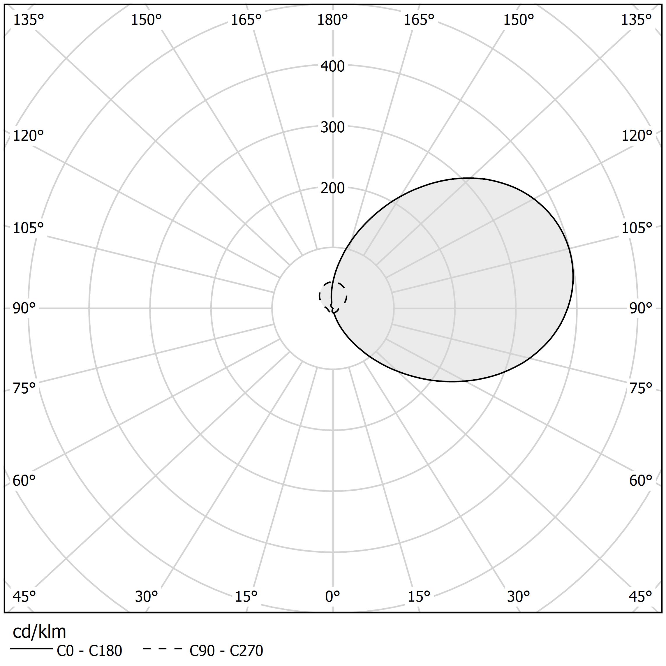 Diagramme polaire - YPSILON - A07201.000.0401