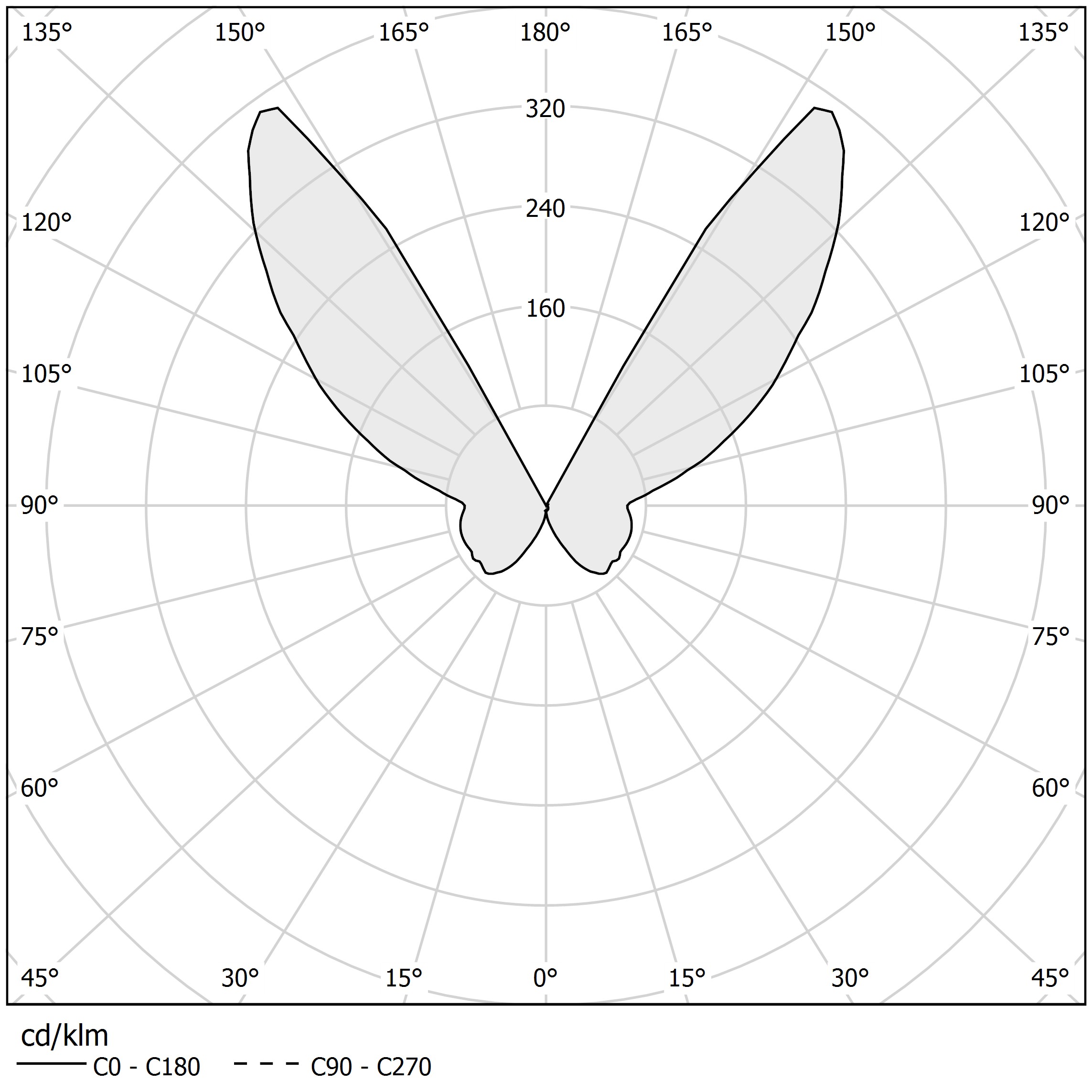 Diagramma polare - ZERO LINE - A03622.100.0502
