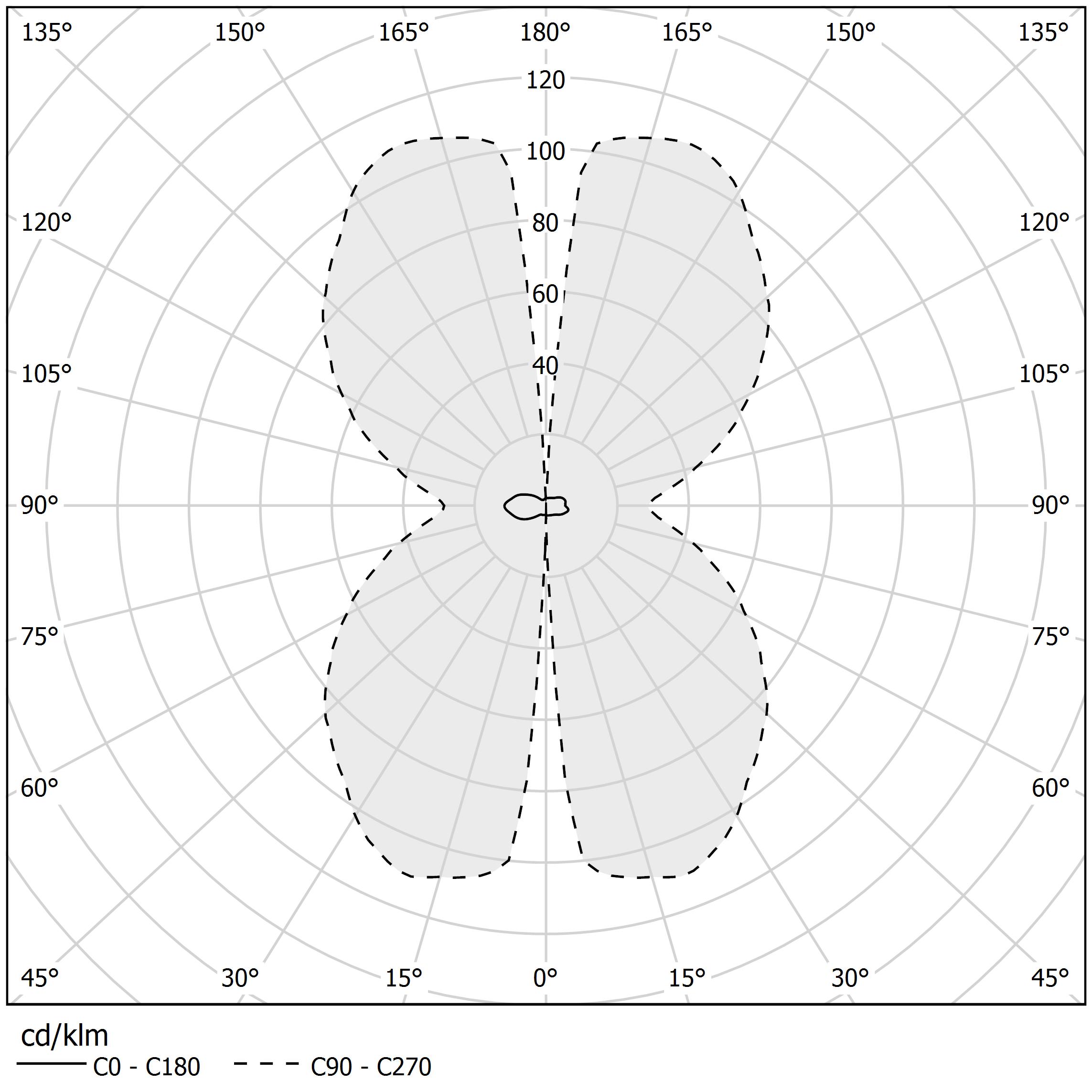 Polar diagram - ZERO ROUND - A15301.025.0501