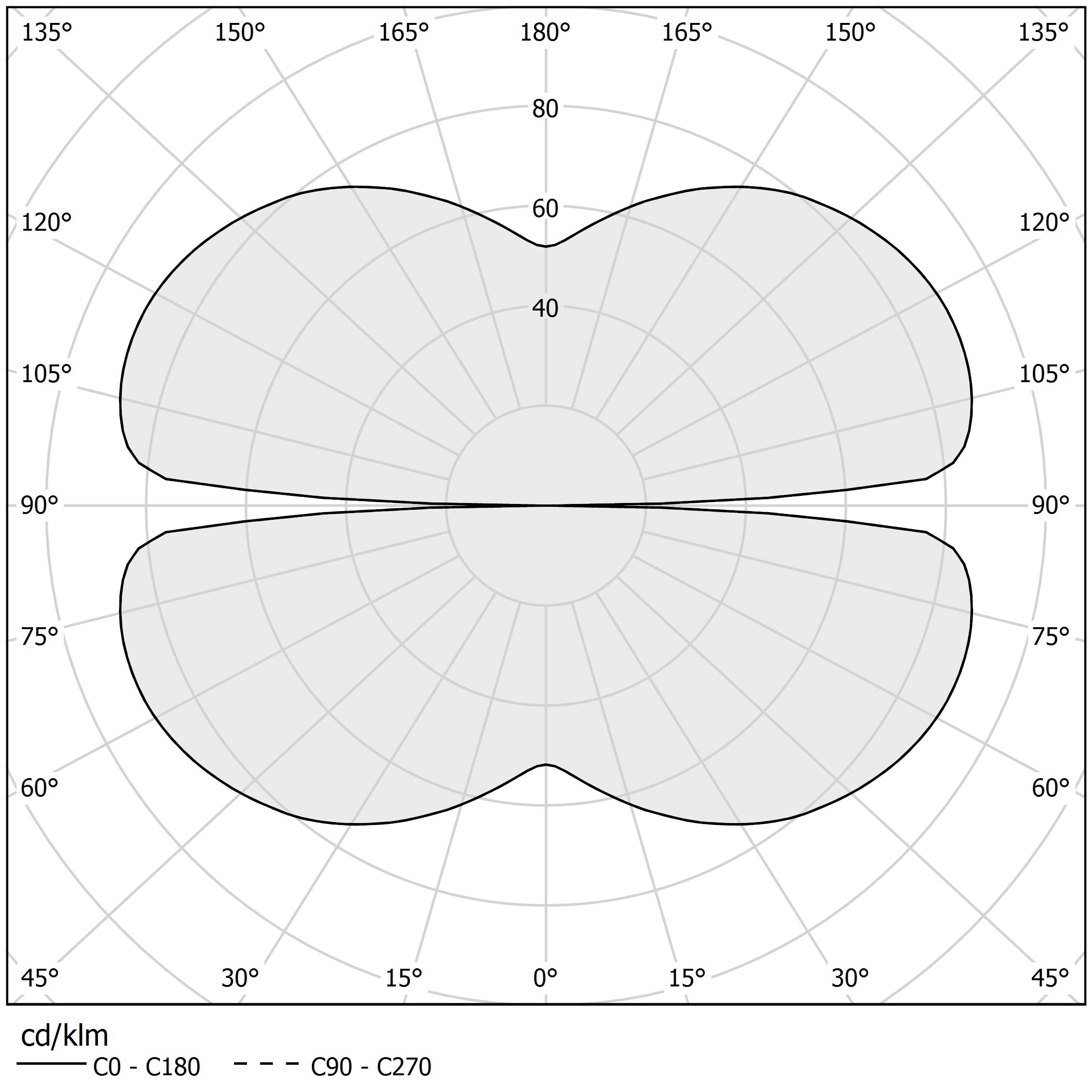 Diagramme polaire - ZERO ROUND - M15501.125.0510